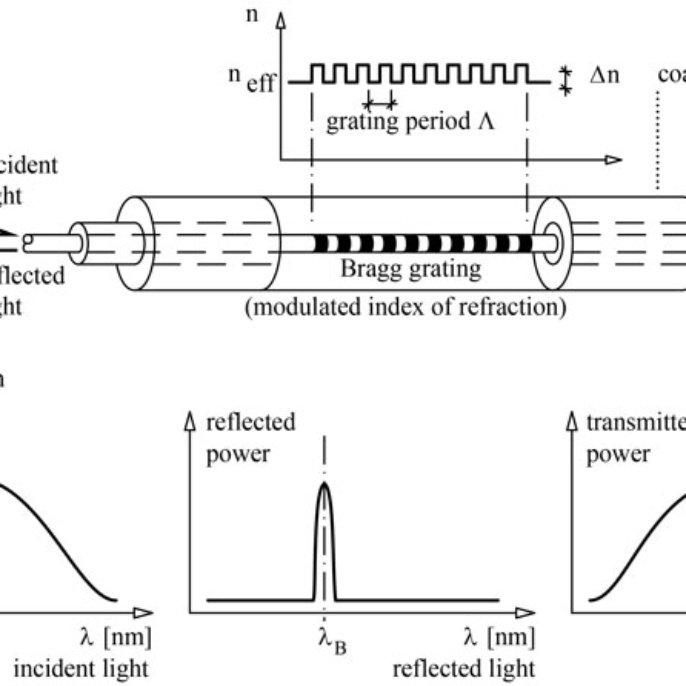 2146-05_fibre-optical_sensor-principle